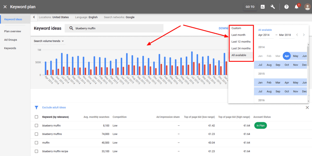 The 10 Best Free Seo Tools To Help You Rank Higher On Search Engines