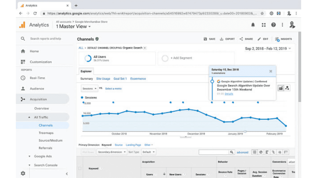 Google Analytics dashboard. A free SEO tool for analytics