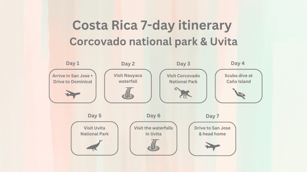 7 day Costa Rica Itinerary - Corcovado & Uvita