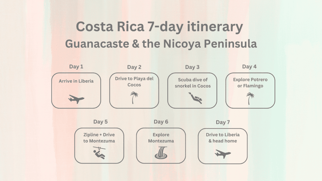 1 week Costa Rica Itinerary - Guanacaste & Nicoya Peninsula