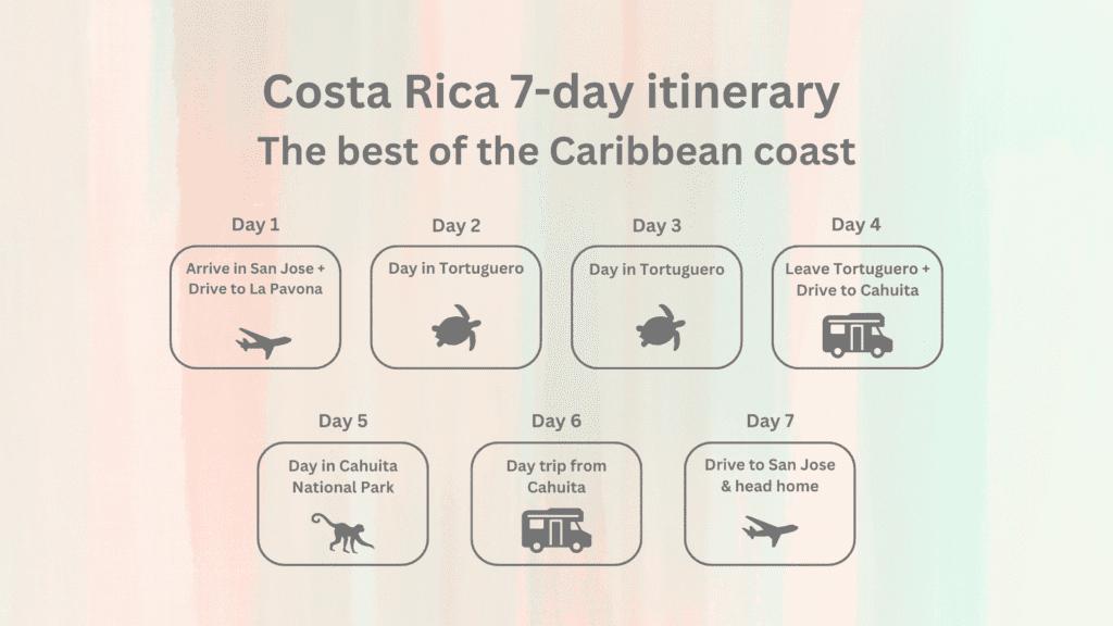 Costa Rica Road trip itinerary - Caribbean Coast