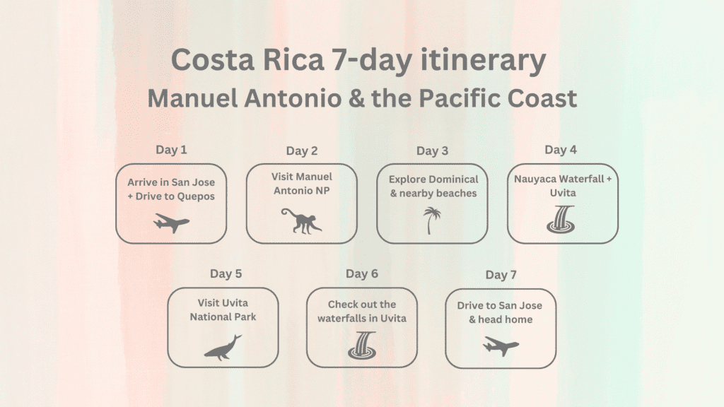 Costa Rica Road trip itinerary - Manuel Antonio & Pacific Coast