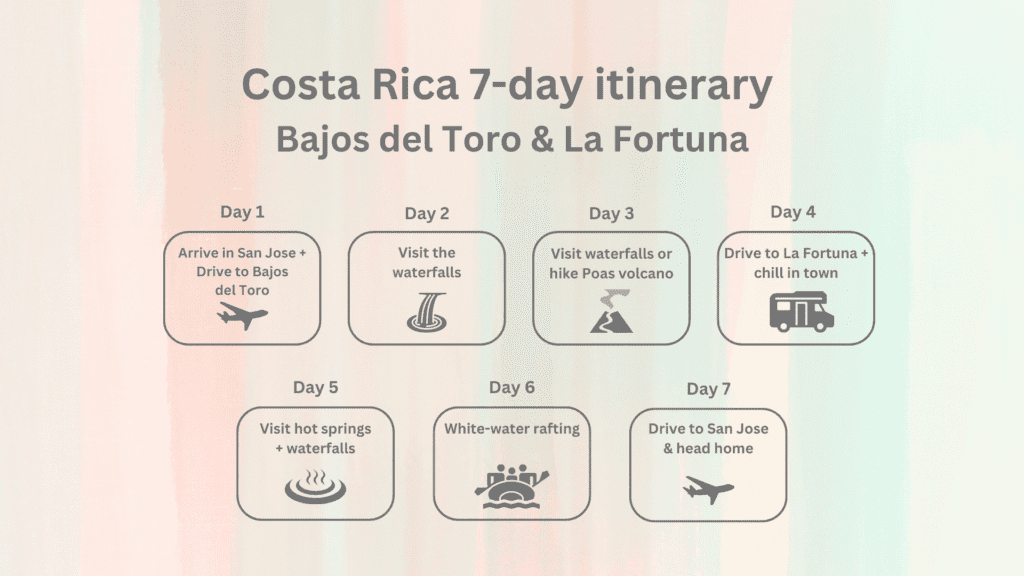 Costa Rica Road trip itinerary - Bajos del Toro & La Fortuna