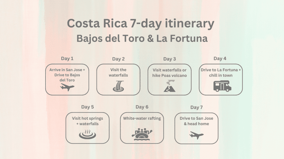 5 different 7day Costa Rica itineraries oneweek road trips